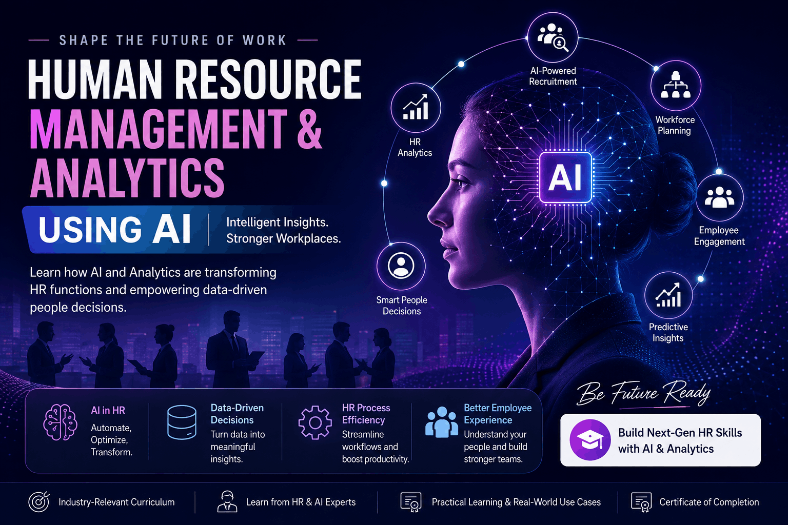 Human Resource Management & Analytics Using AI: The Future of HR