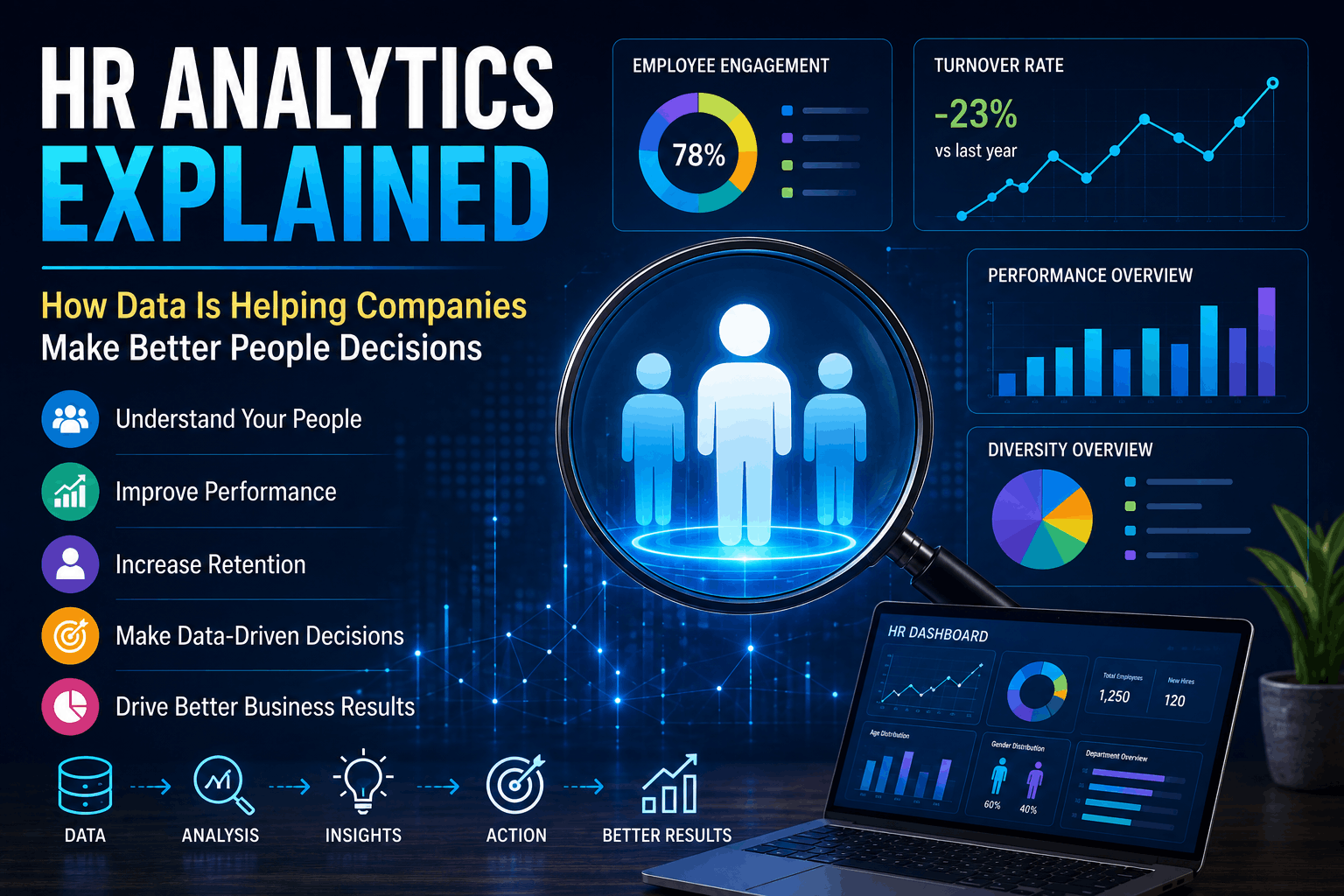 HR Analytics Course Online: Build Data-Driven HR Skills for the Future